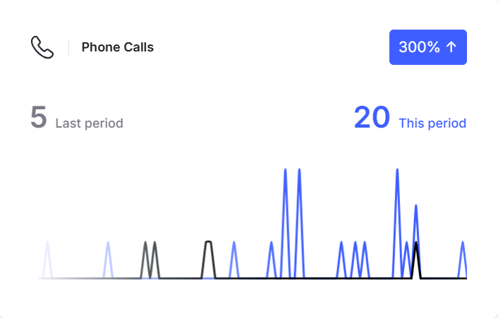 Optimise &Amp; Tune Up 1 Google Business Profile Phone Calls.jpg Google Business Profile Phone Calls