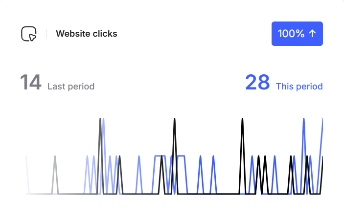 Optimise &Amp; Tune Up 2 Google Business Profile Website Clicks.jpg Google Business Profile Website Clicks